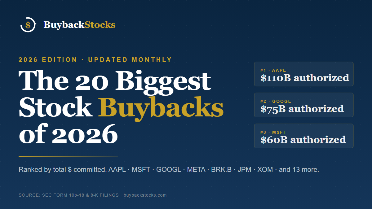 The 20 Biggest Stock Buybacks of 2026